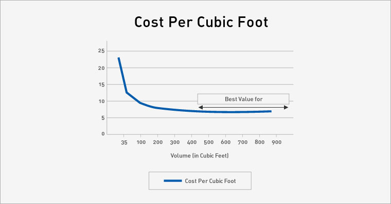 chart2