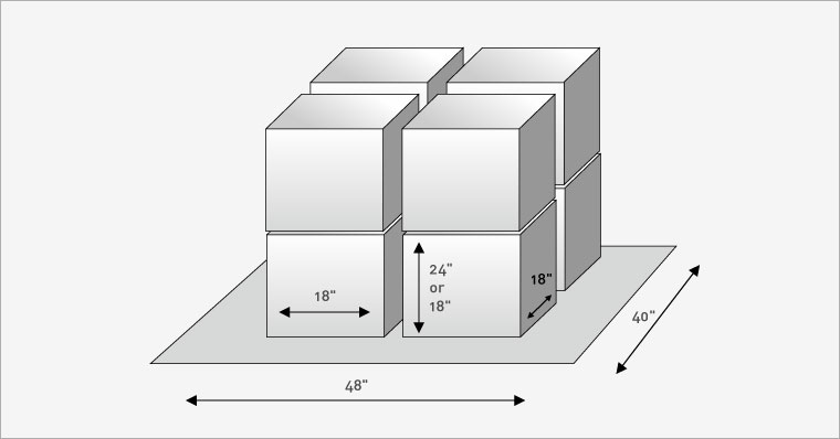 chart3