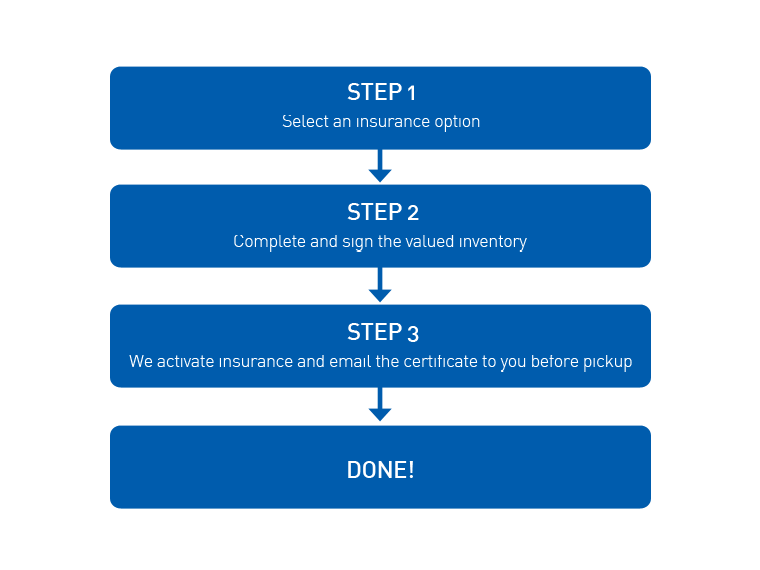 flow-chart